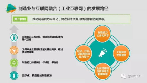 中國智能制造的重點(diǎn)和路徑 附ppt