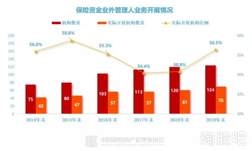 3553人掌管17.7萬(wàn)億資產(chǎn)，保險(xiǎn)公司投資管理全畫(huà)像揭曉 超九成自主投資，壽險(xiǎn)引領(lǐng)行業(yè)格局