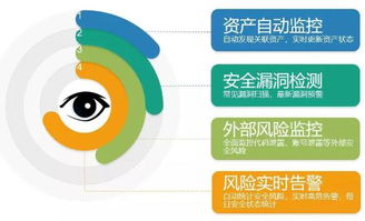 誰(shuí)動(dòng)了我的奶酪？從挖礦腳本事件透視企業(yè)網(wǎng)絡(luò)安全與投資咨詢策略