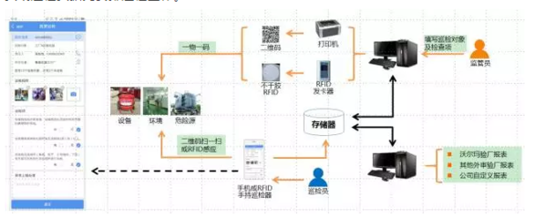 RFID賦能 新東網科技固定資產管理解決方案，實現企業巡檢智慧化與資產管理升級