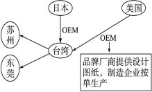 基于產(chǎn)品普及率調(diào)查的跨國投資決策分析