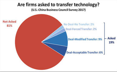 黃育川 中美貿(mào)易戰(zhàn)的奇怪現(xiàn)象——無關(guān)貿(mào)易的技術(shù)轉(zhuǎn)讓之爭（二）