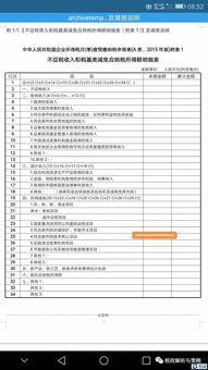 技術轉讓全流程解析 優惠政策、開票、備案、查詢與申報指南