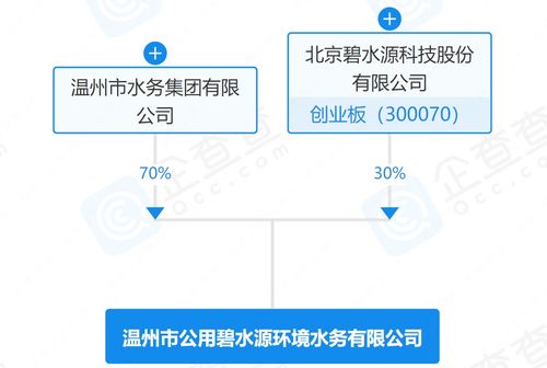 碧水源聯手溫州水務組建環境水務新平臺，技術賦能助推區域水務升級